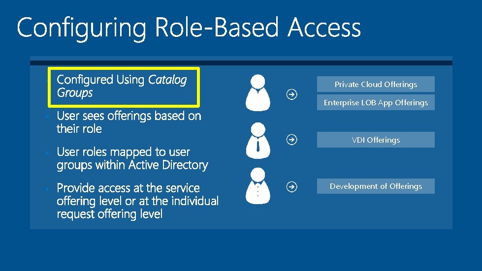  • Private Cloud Offerings Enterprise LOB App Offerings • VDI Offerings • •