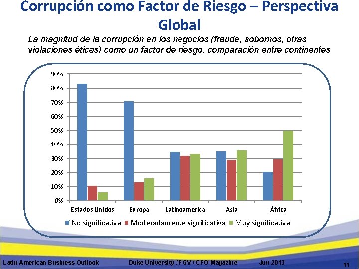 Corrupción como Factor de Riesgo – Perspectiva Global La magnitud de la corrupción en