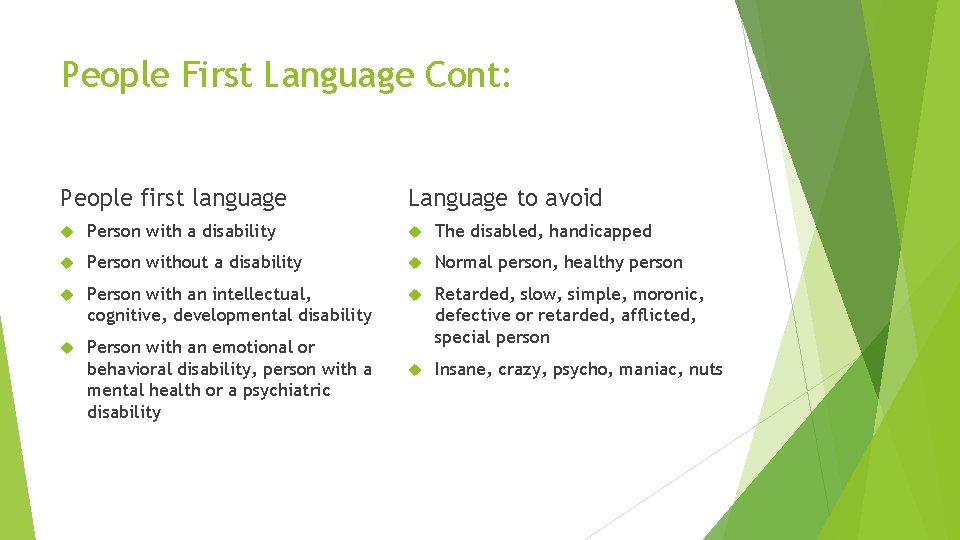 People First Language Cont: People first language Language to avoid Person with a disability