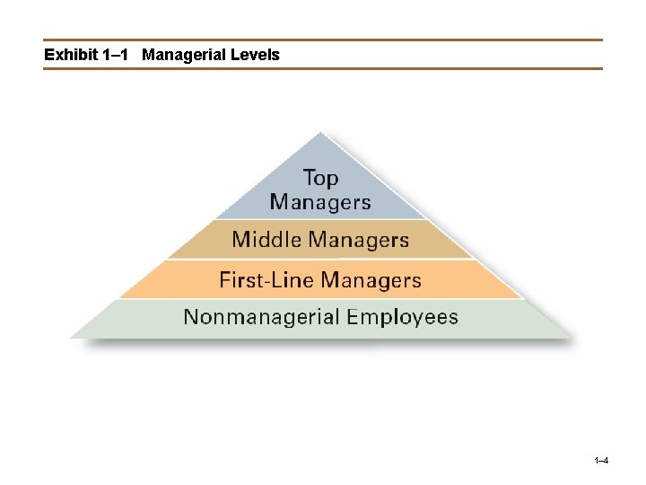 Exhibit 1– 1 Managerial Levels 1– 4 