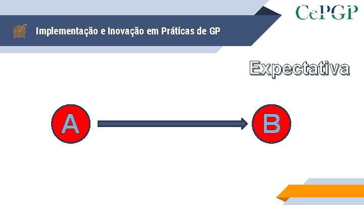 Implementação e Inovação em Práticas de GP Expectativa A B 