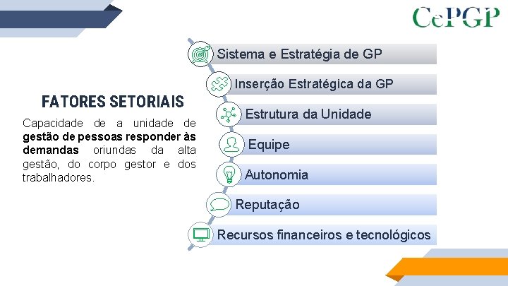 FATORES SETORIAIS Sistema e Estratégia de GP Inserção Estratégica da GP FATORES SETORIAIS Capacidade