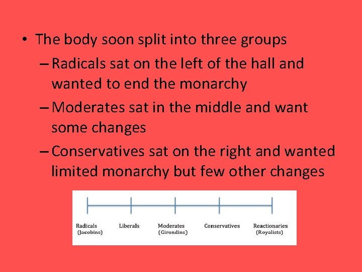  • The body soon split into three groups – Radicals sat on the