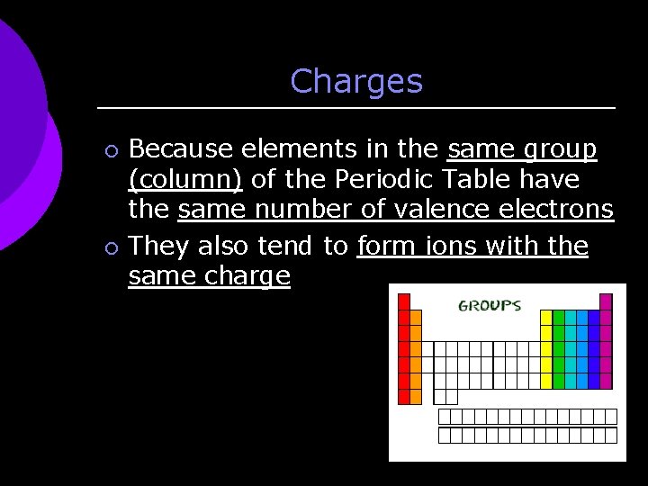 Charges ¡ ¡ Because elements in the same group (column) of the Periodic Table