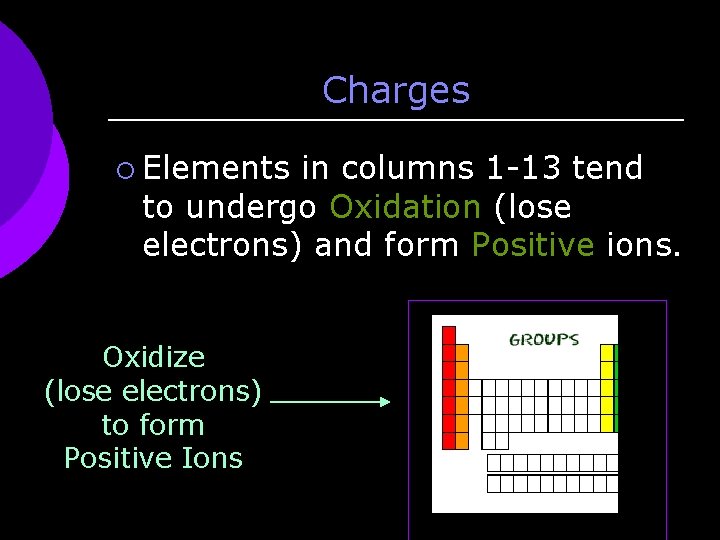 Charges ¡ Elements in columns 1 -13 tend to undergo Oxidation (lose electrons) and