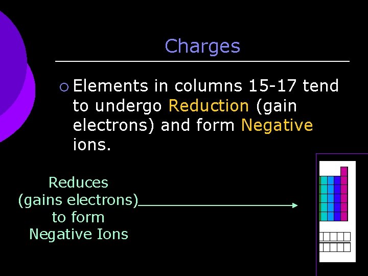 Charges ¡ Elements in columns 15 -17 tend to undergo Reduction (gain electrons) and