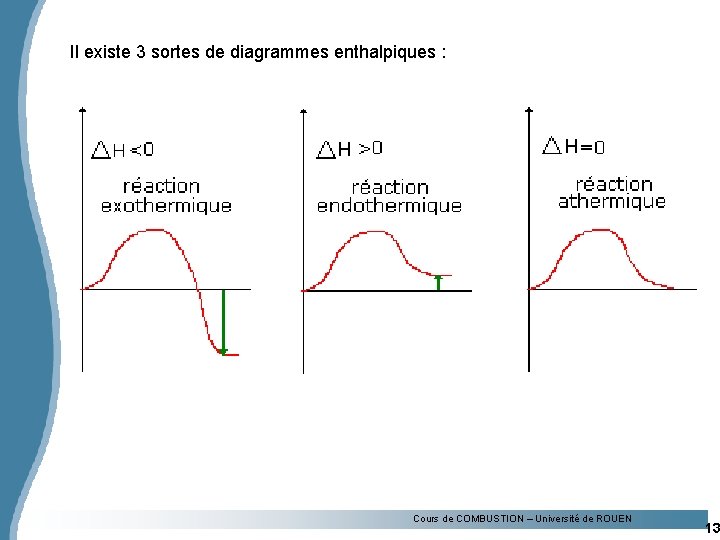 Il existe 3 sortes de diagrammes enthalpiques : Cours de COMBUSTION – Université de