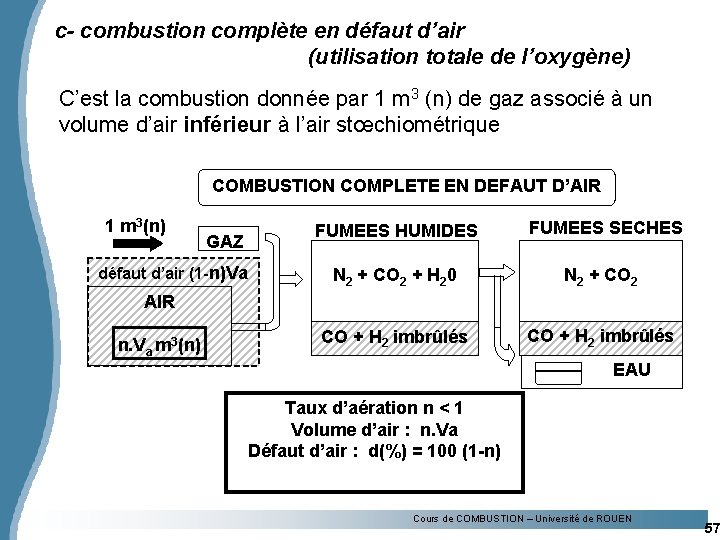 c- combustion complète en défaut d’air (utilisation totale de l’oxygène) C’est la combustion donnée