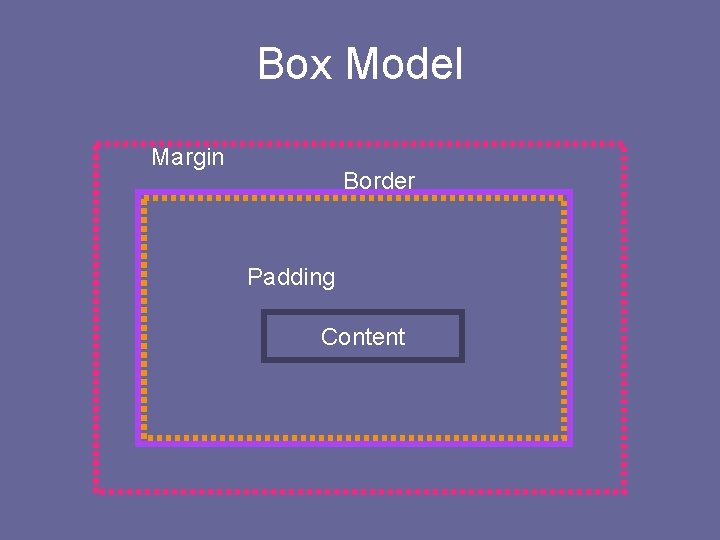 Box Model Margin Border Padding Content 