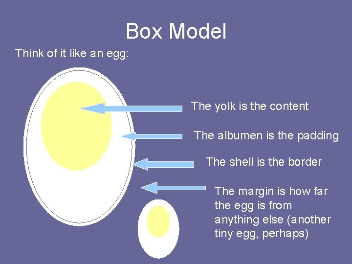 Box Model Think of it like an egg: The yolk is the content The