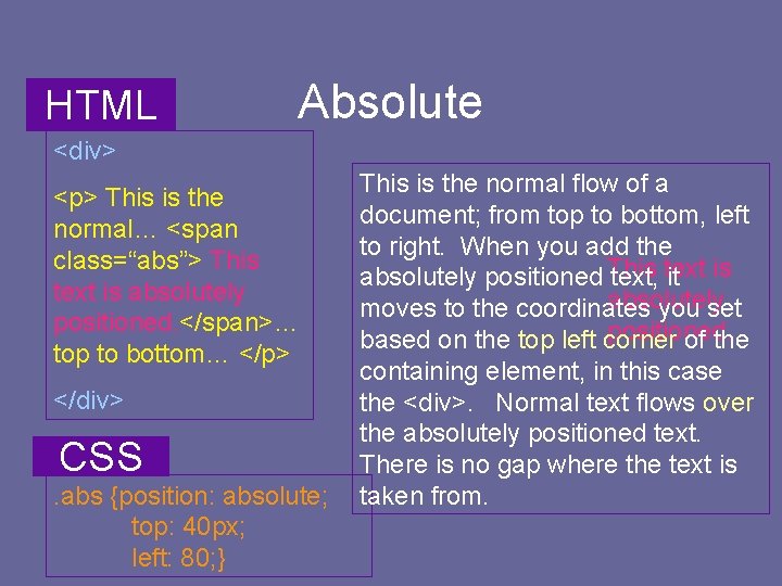 HTML Absolute <div> <p> This is the normal… <span class=“abs”> This text is absolutely