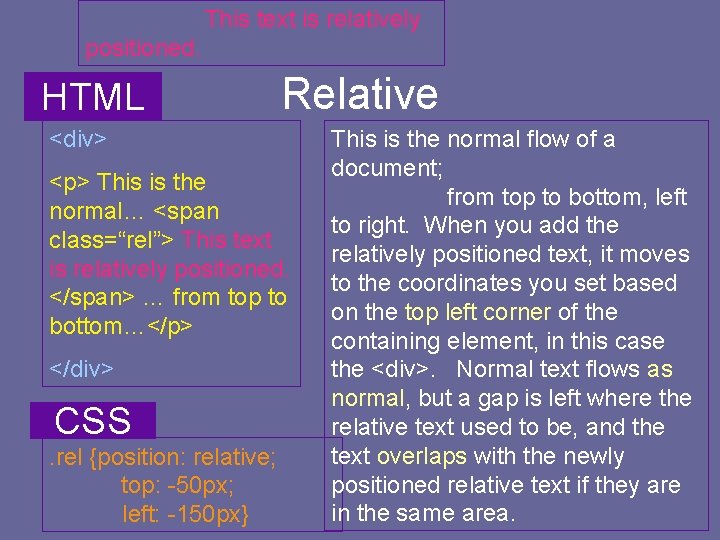 This text is relatively positioned. HTML Relative <div> <p> This is the normal… <span