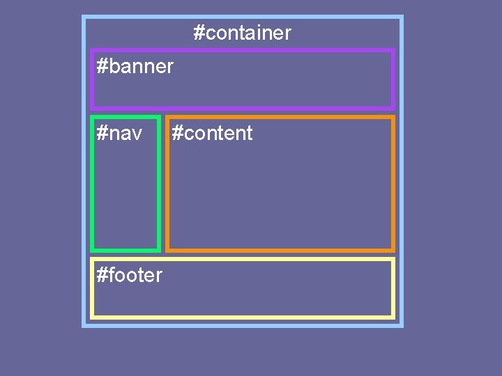 #container #banner #nav #footer #content 
