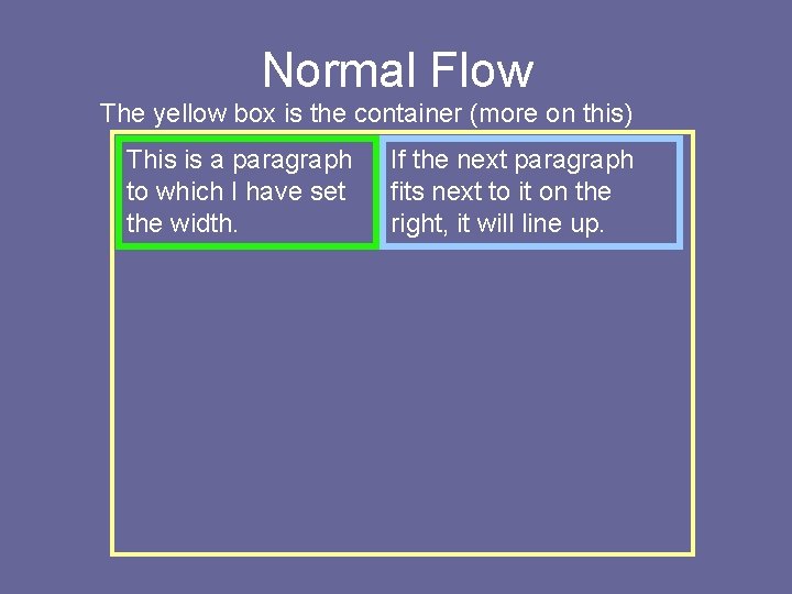 Normal Flow The yellow box is the container (more on this) This is a