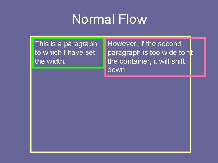 Normal Flow This is a paragraph to which I have set the width. However,
