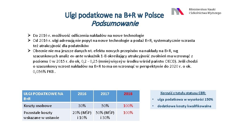 Ulgi podatkowe na B+R w Polsce Podsumowanie Ø Do 2016 r. możliwość odliczenia nakładów