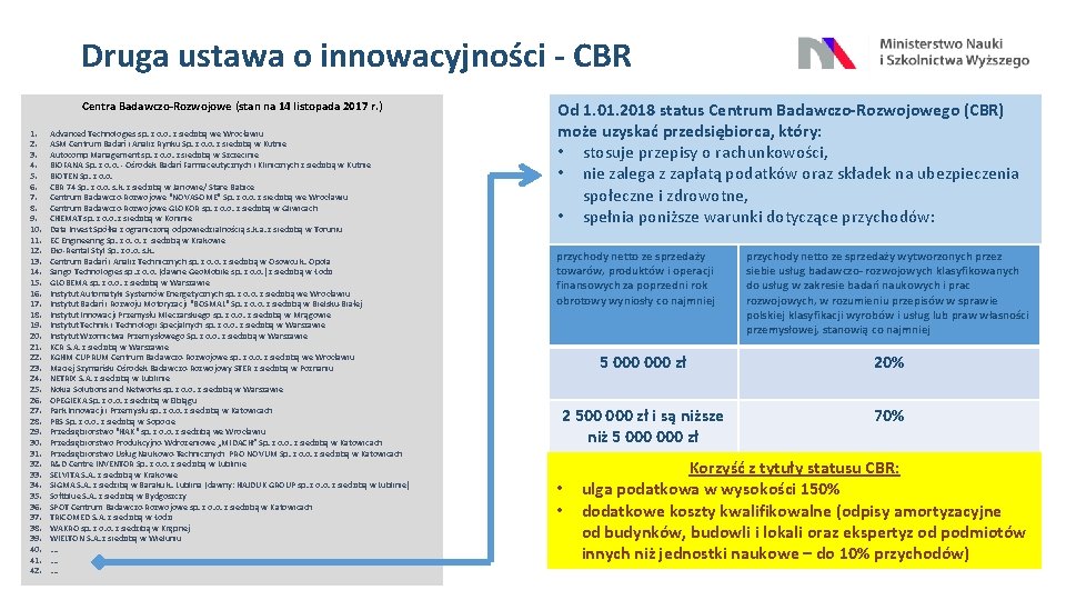 Druga ustawa o innowacyjności - CBR Centra Badawczo-Rozwojowe (stan na 14 listopada 2017 r.