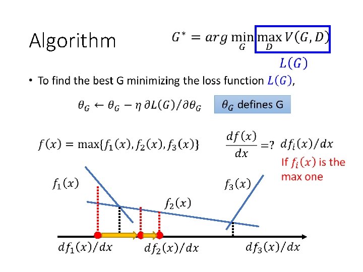 Algorithm • Algorithm •