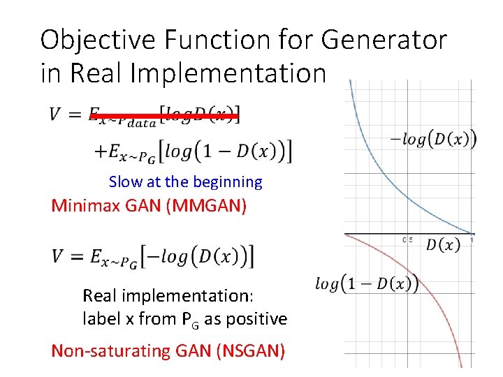 Objective Function for Generator in Real Implementation Slow at the beginning Minimax GAN (MMGAN) Objective Function for Generator in Real Implementation Slow at the beginning Minimax GAN (MMGAN)