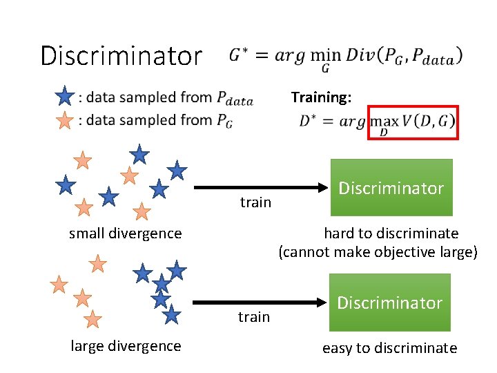Discriminator Training: train small divergence hard to discriminate (cannot make objective large) train large Discriminator Training: train small divergence hard to discriminate (cannot make objective large) train large