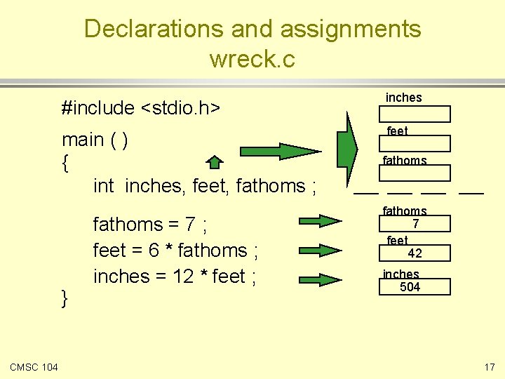 Declarations and assignments wreck. c #include <stdio. h> inches main ( ) { int