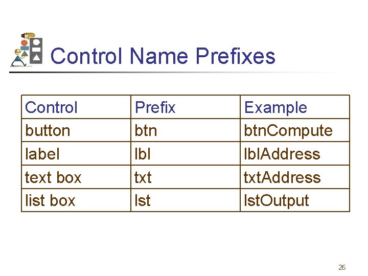 Control Name Prefixes Control button label text box list box Prefix btn lbl txt