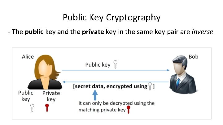 Public Key Cryptography - The public key and the private key in the same