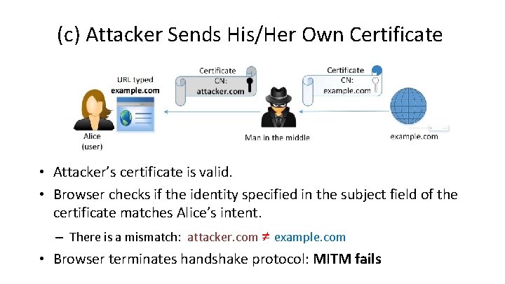 (c) Attacker Sends His/Her Own Certificate • Attacker’s certificate is valid. • Browser checks