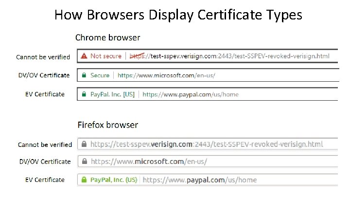 How Browsers Display Certificate Types 