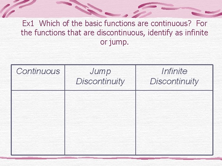 Ex 1 Which of the basic functions are continuous? For the functions that are Ex 1 Which of the basic functions are continuous? For the functions that are