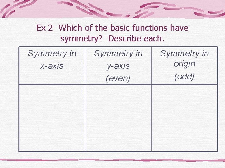 Ex 2 Which of the basic functions have symmetry? Describe each. Symmetry in x-axis Ex 2 Which of the basic functions have symmetry? Describe each. Symmetry in x-axis