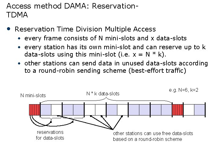 Access method DAMA: Reservation. TDMA • Reservation Time Division Multiple Access • every frame
