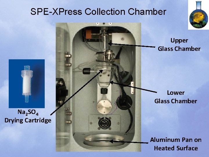 SPE-XPress Collection Chamber Upper Glass Chamber Lower Glass Chamber Na 2 SO 4 Drying