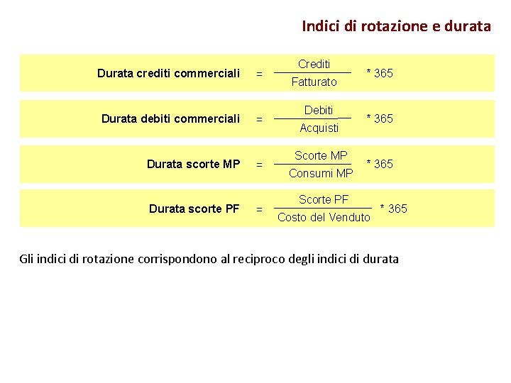 Indici di rotazione e durata Durata crediti commerciali = Durata debiti commerciali = Durata