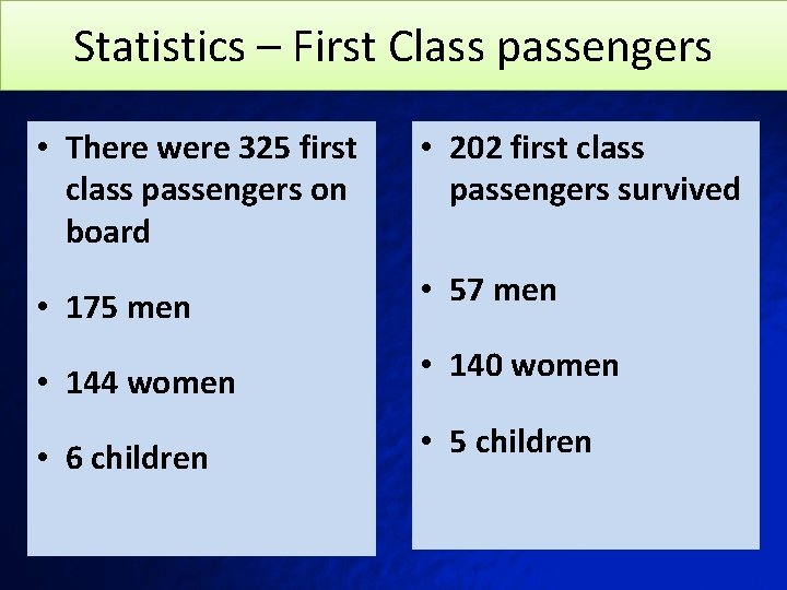 Statistics – First Class passengers • There were 325 first class passengers on board