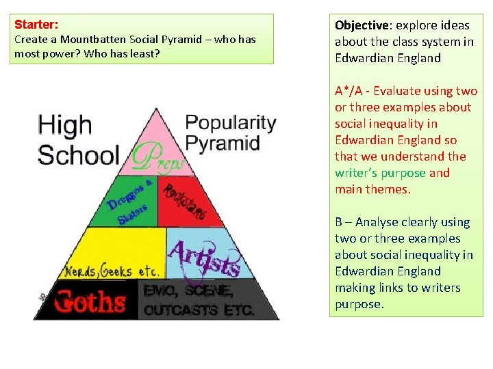 Starter: Create a Mountbatten Social Pyramid – who has most power? Who has least?