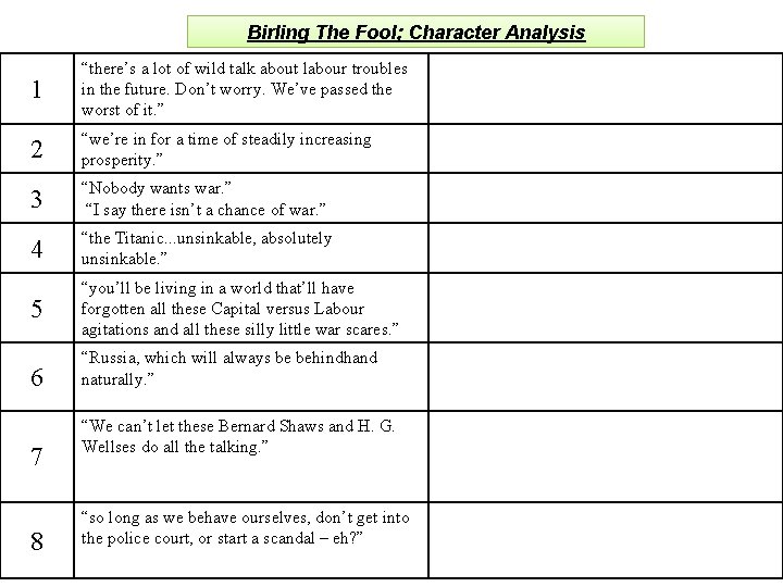 Birling The Fool; Character Analysis 1 “there’s a lot of wild talk about labour