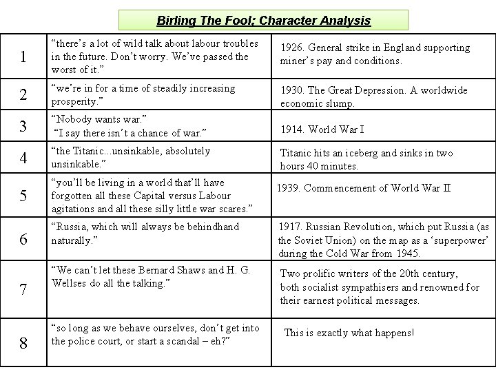 Birling The Fool; Character Analysis 1 “there’s a lot of wild talk about labour
