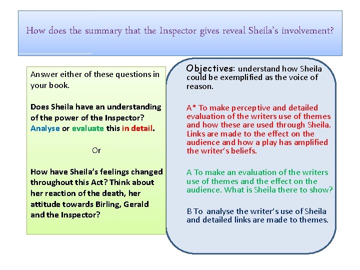 How does the summary that the Inspector gives reveal Sheila’s involvement? Answer either of