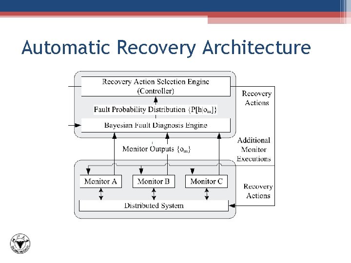 Automatic Recovery Architecture 