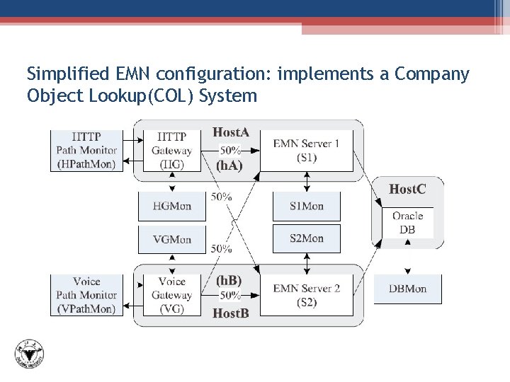 Simplified EMN configuration: implements a Company Object Lookup(COL) System 