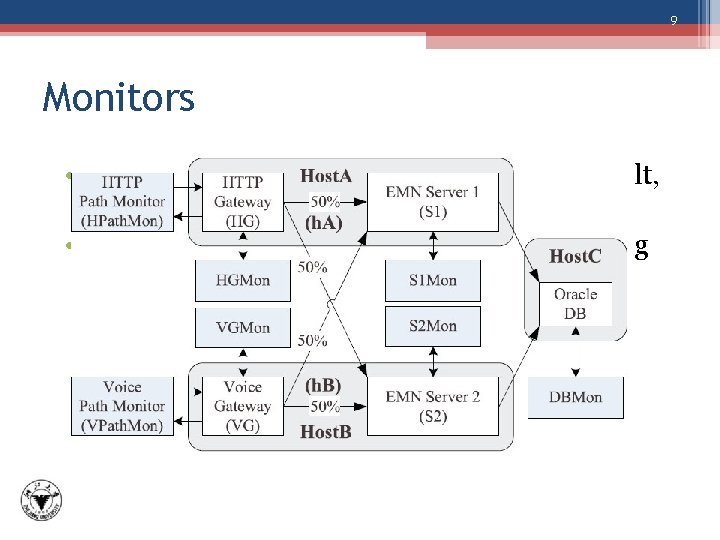 9 Monitors • Each monitor returns true if it suspects a fault, and false