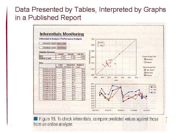 Data Presented by Tables, Interpreted by Graphs in a Published Report 