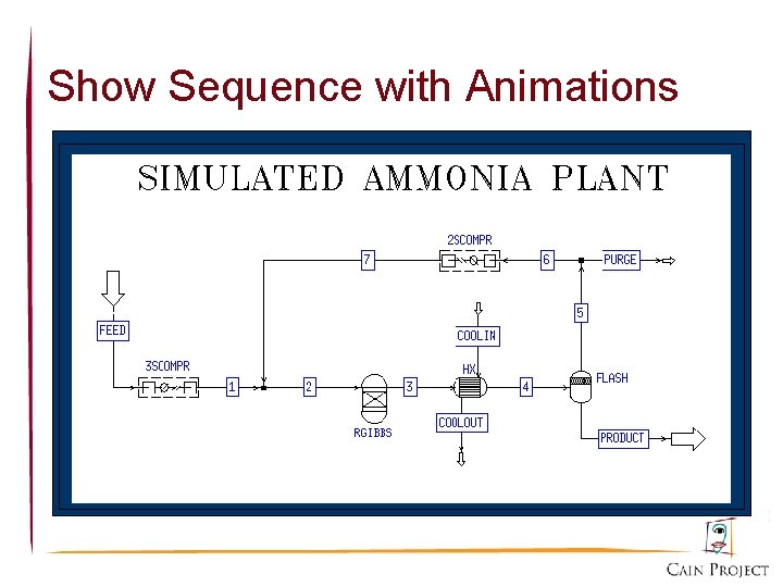 Show Sequence with Animations 