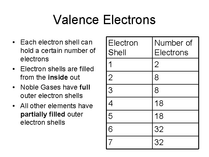 Valence Electrons • Each electron shell can hold a certain number of electrons •