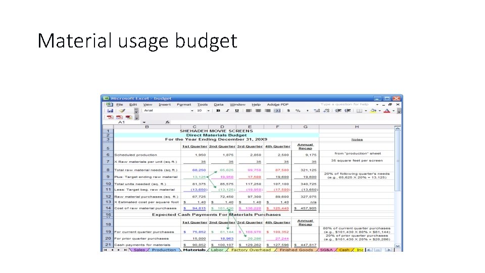 Material usage budget 