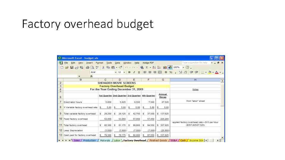 Factory overhead budget 
