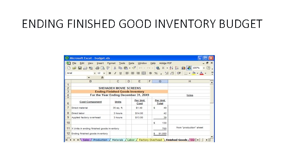 ENDING FINISHED GOOD INVENTORY BUDGET 