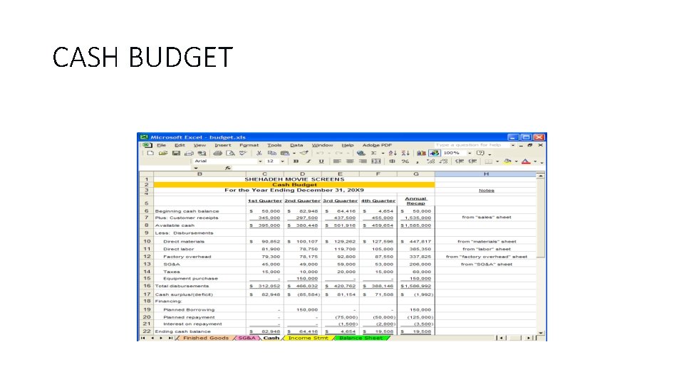 CASH BUDGET 