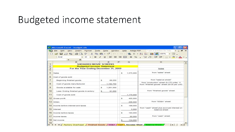 Budgeted income statement 